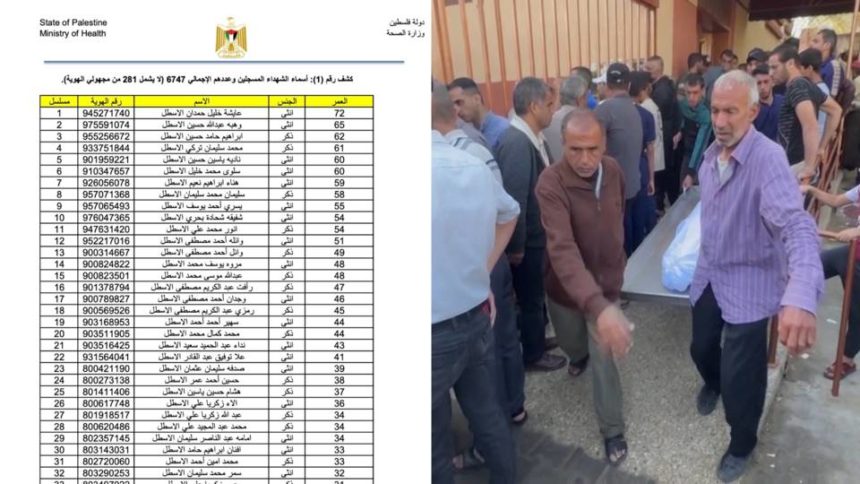 مقامات فلسطینی اسامی هزاران کشته در غزه را به دنبال تردید بایدن در مورد آمار تلفات منتشر کردند