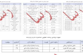 صالح از ثبت ۵۸ تن از اعضای ارشد استخبارات طالبان خبر داد